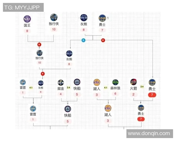 勇士与骑士对决现状分析及未来比赛胜负预测